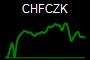CHFCZK